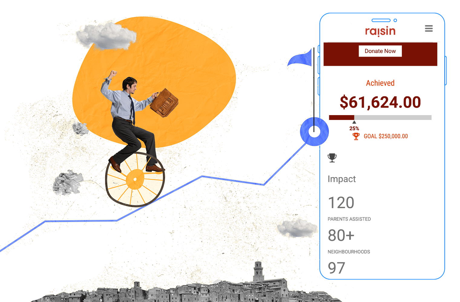 Fundraising campaign websites with real-time thermometers and widgets.