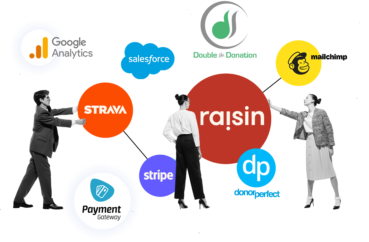 An image showing the different integrations that raisin enables to enhance online donations