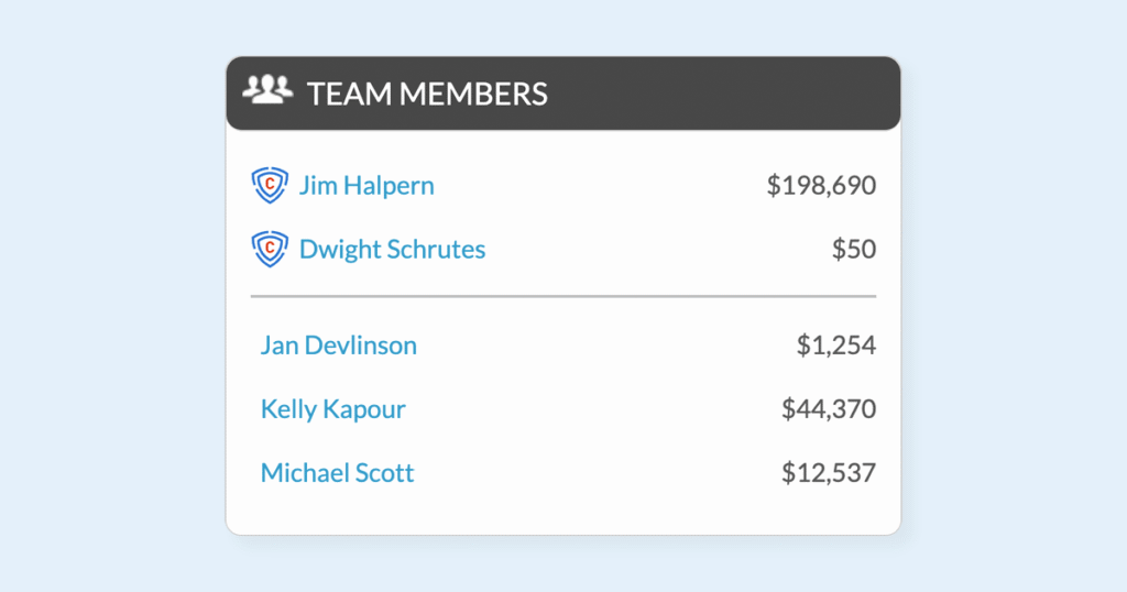 Team Members widget that lives on a team peer-to-peer fundraising page. Widget lists members like Jim Halpern and Dwight Schrute with the amounts that they raised.